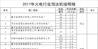 河北省：2017年淘汰煤電機(jī)組68.4萬(wàn)千瓦