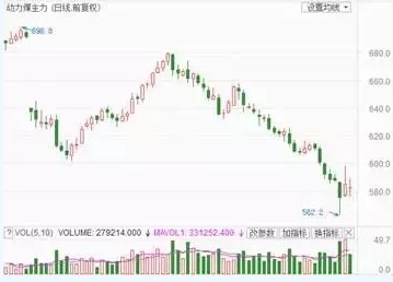 兩個“十年最低”！這些火電企業(yè)的反轉(zhuǎn)潛力最被看好！