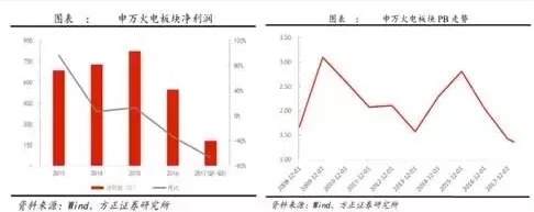 兩個“十年最低”！這些火電企業(yè)的反轉(zhuǎn)潛力最被看好！