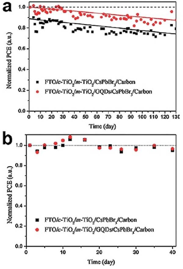 暨南大學(xué) Angew:：9.72%效率的高純無機(jī)鈣鈦礦薄膜太陽能電池