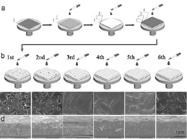 暨南大學(xué) Angew:：9.72%效率的高純無機(jī)鈣鈦礦薄膜太陽能電池
