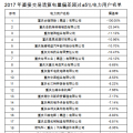 重慶售電公司福利！豁免2017年度直接交易相關(guān)主體偏差考核（附企業(yè)名單）