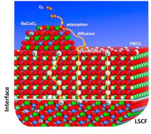 黑科技，前瞻技術(shù)，喬治亞理工電池催化劑,喬治亞研發(fā)燃料電池,喬治亞電池陰極材料