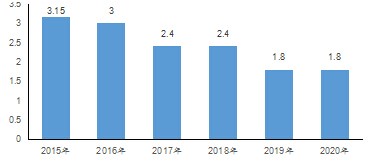 新能源汽車,發(fā)展趨勢,行業(yè)分析