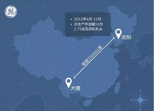 關(guān)于GE大理風(fēng)場 你該知道的事
