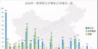 頭條 | 全國(guó)已公示售電公司增至3342家，從增長(zhǎng)趨勢(shì)看2018年<font color=