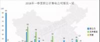 頭條 | 全國(guó)已公示售電公司增至3342家，從增長(zhǎng)趨勢(shì)看2018年售電市場(chǎng)，跨省交易成新亮點(diǎn)