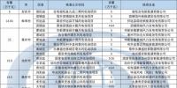安徽省風電開發(fā)近況簡析【附2017年風電核準項目匯總】