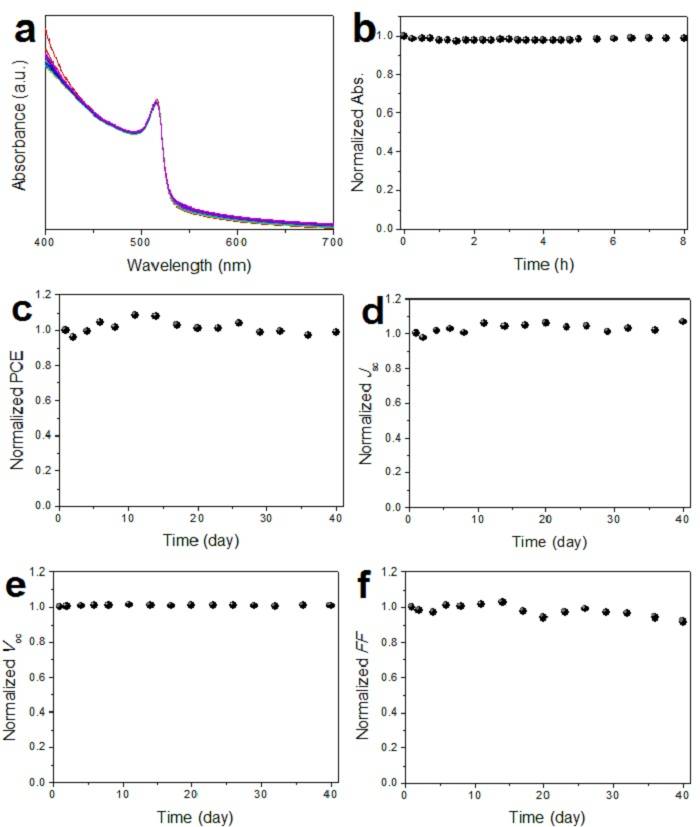 全無(wú)機(jī)鈣鈦礦太陽(yáng)能電池與水蒸汽化“敵”為“友”