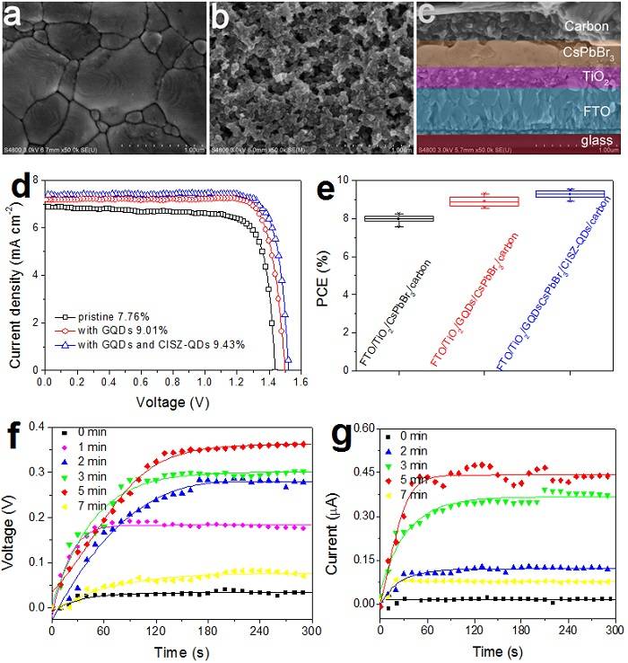 全無(wú)機(jī)鈣鈦礦太陽(yáng)能電池與水蒸汽化“敵”為“友”
