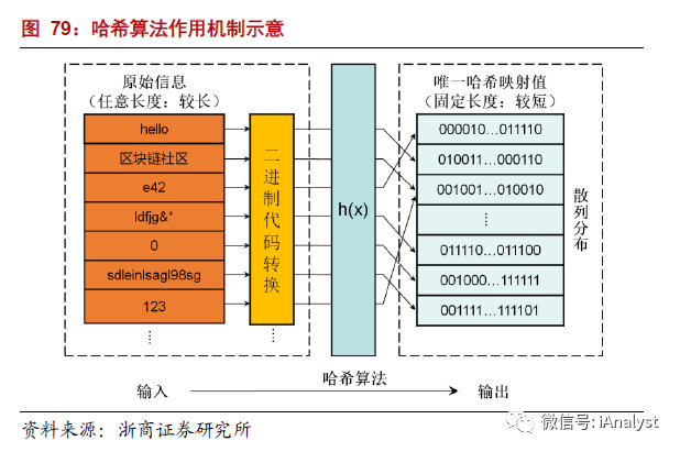 解析能源區(qū)塊鏈：為分布式能源、智能微電網(wǎng)等產(chǎn)業(yè)發(fā)展注入新