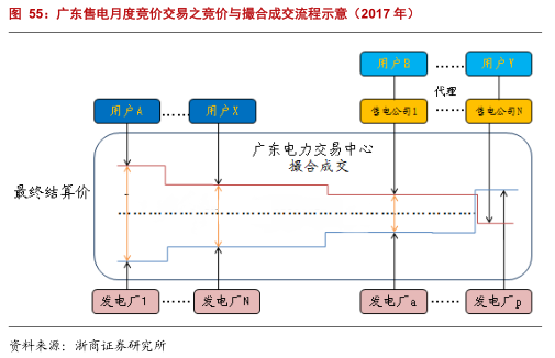 售電公司的業(yè)務(wù)模式趨于多元化 未來誰(shuí)將更受益?