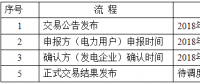 2018年遼寧省電力用戶與發(fā)電企業(yè)第一次雙邊交易：規(guī)模450億千瓦時(shí)