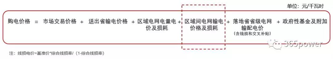 跨省跨區(qū)交易購(gòu)電價(jià)格怎么算？