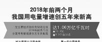 用電量增速創(chuàng)5年新高說(shuō)明了什么？