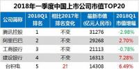 最新中國(guó)上市公司市值500強(qiáng)：?？低?、正泰、中天等多家電氣企業(yè)入榜