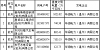2018年度浙江省電力直接交易試點配對結(jié)果（附700家用戶交易詳單）