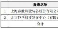 進軍運營領(lǐng)域！泰勝風能將出資設(shè)立泰勝風能（北京）科技發(fā)展有限公司