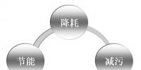 電解錳清潔生產(chǎn)審核推行近10年，企業(yè)逐步建立精細(xì)化<font color=