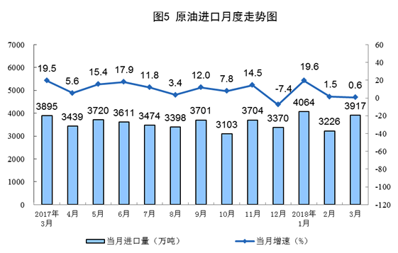 國家統(tǒng)計(jì)局：一季度風(fēng)電發(fā)電量同比增長33.8%