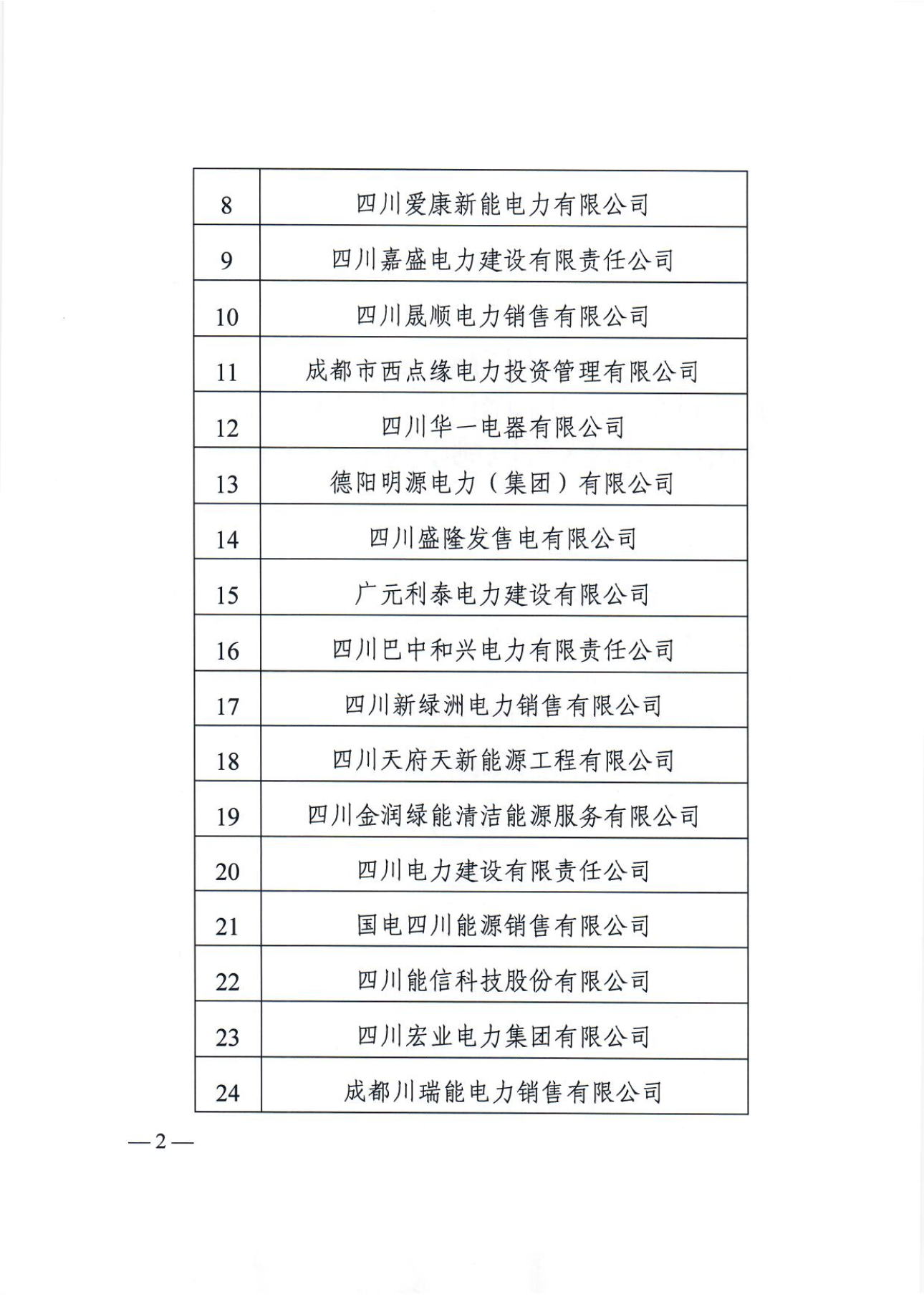 【四川電力交易中心】售電公司復(fù)函（第二批）