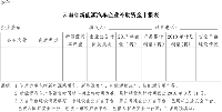 云南省工業(yè)和信息化委關(guān)于開展2018年省級新能源汽車<font color=