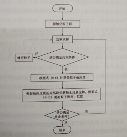協(xié)同調(diào)度策略的計(jì)算流程