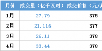 江蘇今年月競讓利1.5億 不足廣東1/4！