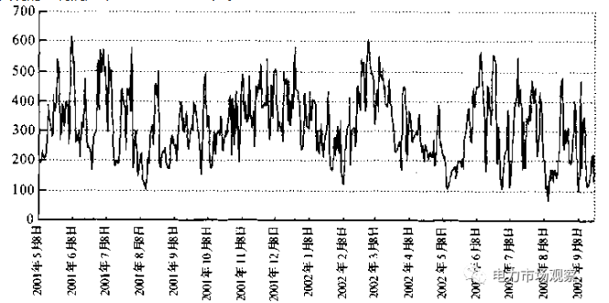 采用金融工具控制電力市場中長期金融風(fēng)險(xiǎn)（三）