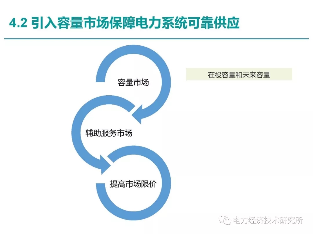 解讀丨如何管理電力現(xiàn)貨市場的價格波動風險