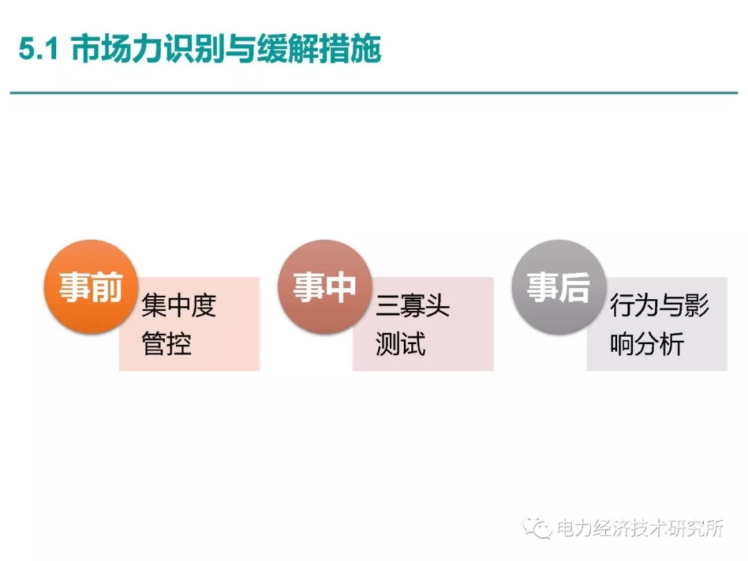 解讀丨如何管理電力現(xiàn)貨市場的價格波動風險
