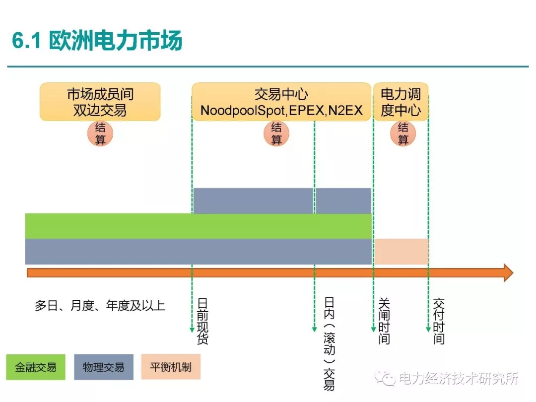 解讀丨如何管理電力現(xiàn)貨市場的價(jià)格波動(dòng)風(fēng)險(xiǎn)