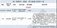 周見(jiàn)｜涉2428MW火電項(xiàng)目、860MW風(fēng)電項(xiàng)目...22個(gè)電力項(xiàng)目<font color=