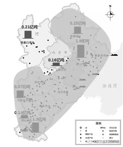 京津冀交通運(yùn)輸結(jié)構(gòu)該怎么調(diào)？