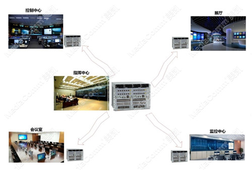 智能電網(wǎng)建設(shè)啟明星MediaComm美凱坐席系統(tǒng)全線產(chǎn)品問世！