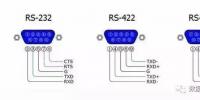 全面解析RS232、RS485、RS422、RJ45接口的區(qū)別和各自的應(yīng)用