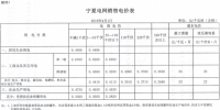 寧夏調(diào)整銷售電價(jià)分類結(jié)構(gòu) 實(shí)現(xiàn)<font color=