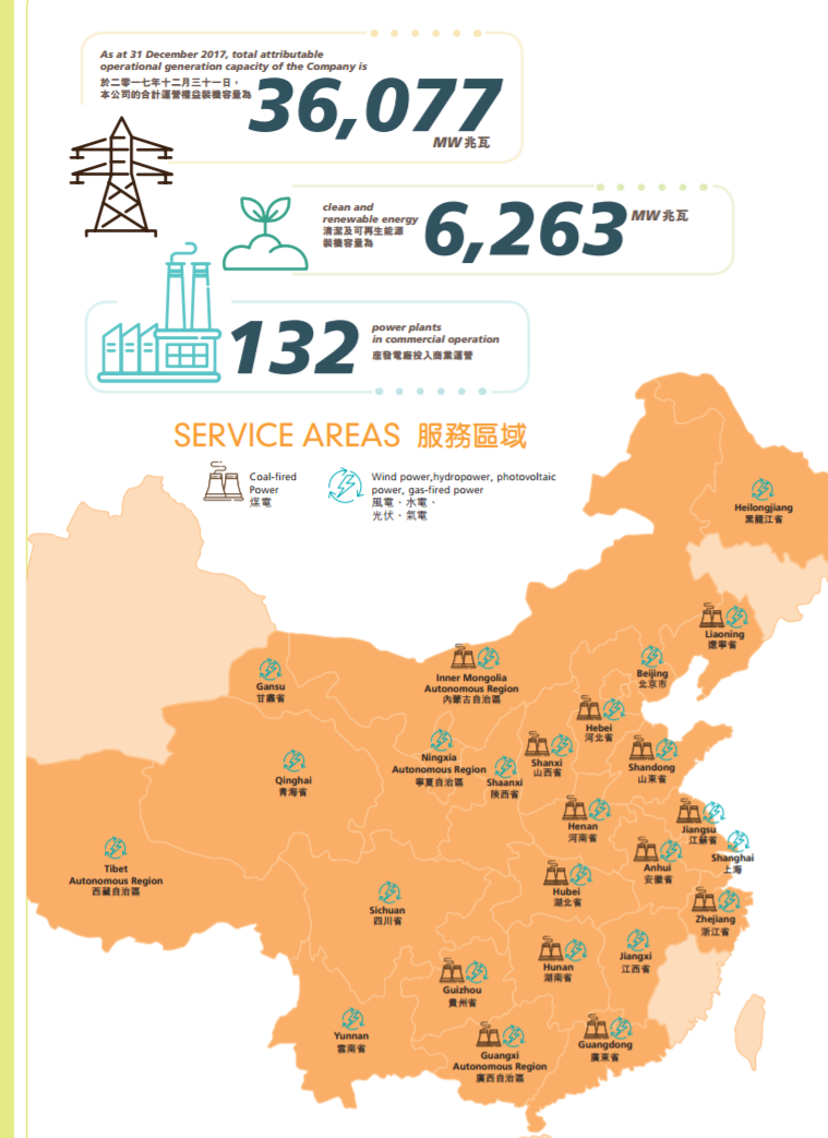 華潤(rùn)電力2017年報(bào)：風(fēng)電裝機(jī)達(dá)562.9萬(wàn)千瓦 在建213.7萬(wàn)千瓦
