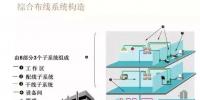 【IBE】住宅弱電系統(tǒng)圖你會(huì)畫了么？