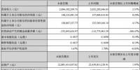 2018Q1凈利1.48億元 中材科技：風(fēng)電葉片業(yè)務(wù)拖累業(yè)績 各業(yè)務(wù)線仍有序發(fā)展
