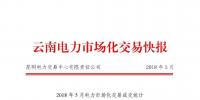 云南2018年5月電力市場化交易快報：省內成交682048萬千瓦時