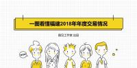 圖解 | 福建2018年年度交易落幕 新老用戶誰的價格更優(yōu)惠呢？
