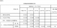 安徽降電價(jià)：工商業(yè)及<font color=