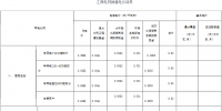江西降電價：一般工商業(yè)電價降低1.6分錢
