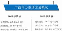 廣西電力市場(chǎng)交易情況概覽
