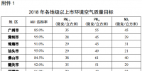 廣東打贏藍天保衛(wèi)戰(zhàn)2018年工作方案：2018年關(guān)停?92.5萬千瓦燃煤發(fā)電機組