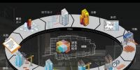 BIM到CIM，基于BIM的智能建筑，BIM+X<font color=