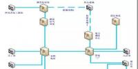 塔河油田電力調(diào)度數(shù)據(jù)遠(yuǎn)傳輪臺縣基地電調(diào)室的通訊方案設(shè)計