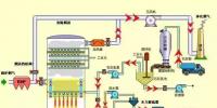 張熱門脫硫工藝圖 值得一看！
