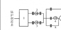 專業(yè) | 增壓風機旁路節(jié)能技術在廣西火電廠中的應用